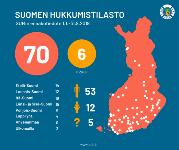 hukkumiset 1 8 face