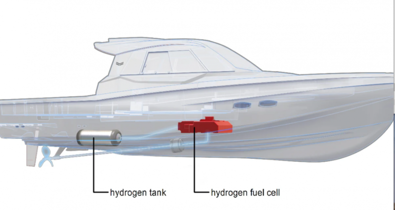 Yanmar kehitt&auml;&auml; polttokennotekniikkaa  &ndash; Vedyst&auml; s&auml;hk&ouml;&auml; ilman p&auml;&auml;st&ouml;j&auml; - Uutinen - Totalvene.fi