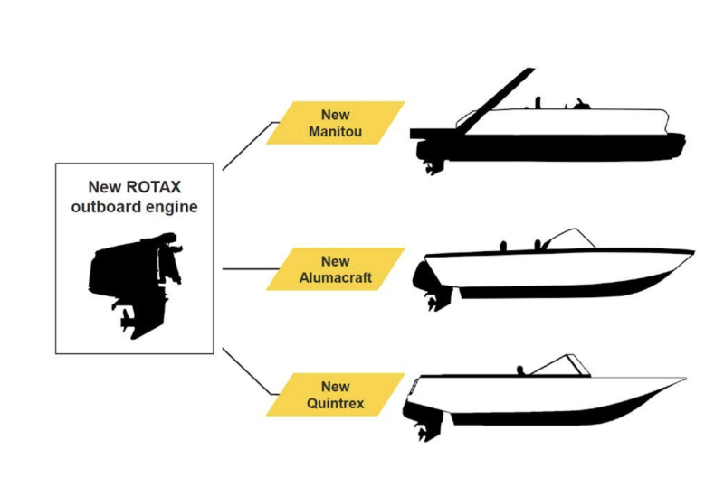 Rotax Project Ghost &ndash; Kahden tahdin paluu - Uutinen - Totalvene.fi