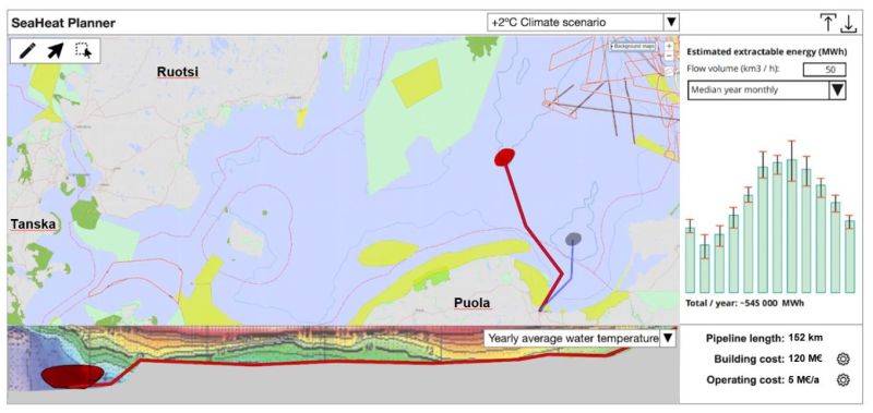 SeaHeat &ndash; meri kaukol&auml;mm&ouml;n l&auml;hteen&auml; -hanke   &ndash; Ilmatieteen laitos m&auml;&auml;ritt&auml;&auml;, miten meril&auml;mp&ouml;&auml; voi hy&ouml;dynt&auml;&auml; It&auml;meren rannikolla - Uutinen - Totalvene.fi