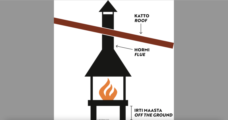 Avotulet ovat nyt kiellettyj&auml; koko Suomessa  &ndash; Retkinuotio voi aiheuttaa valtavan vaaran ja vahingot - Uutinen - Totalvene.fi