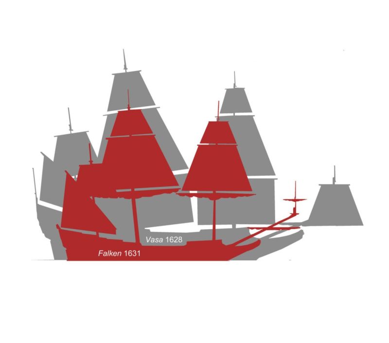 &ldquo;Uunihylky&rdquo; paljastui Vasa-laivan pikkusiskoksi &ndash; Historiallinen l&ouml;yt&ouml; Suomenlahdella - Uutinen - Totalvene.fi