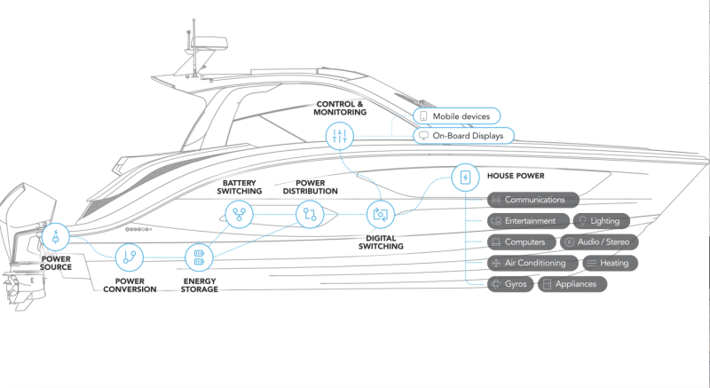 Boot D&uuml;sseldorf 2025: Fathom e-power &ndash; Omavaraisesti virtaa - Video - Totalvene.fi